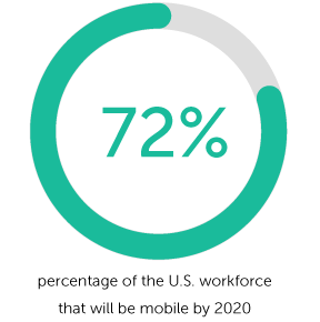 Bridging the gap - Statistic: 72% of the US workforce will be mobile in 2020