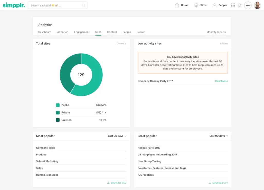 Intranet features - GoodCo Simpplr intranet sites analytics dashboard