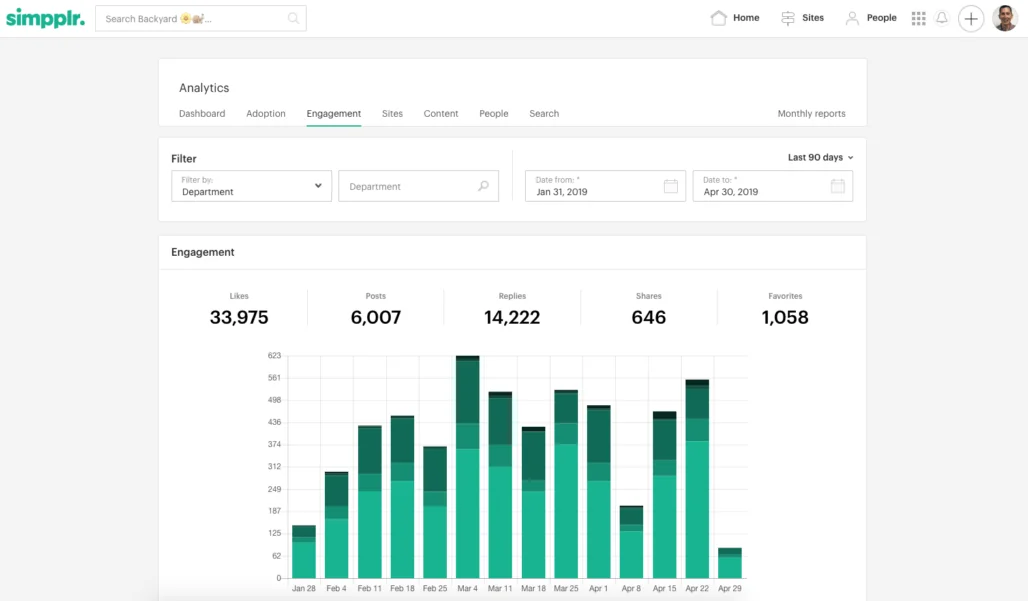 Simpplr intranet features: bar graph showcasing the engagement levels over months