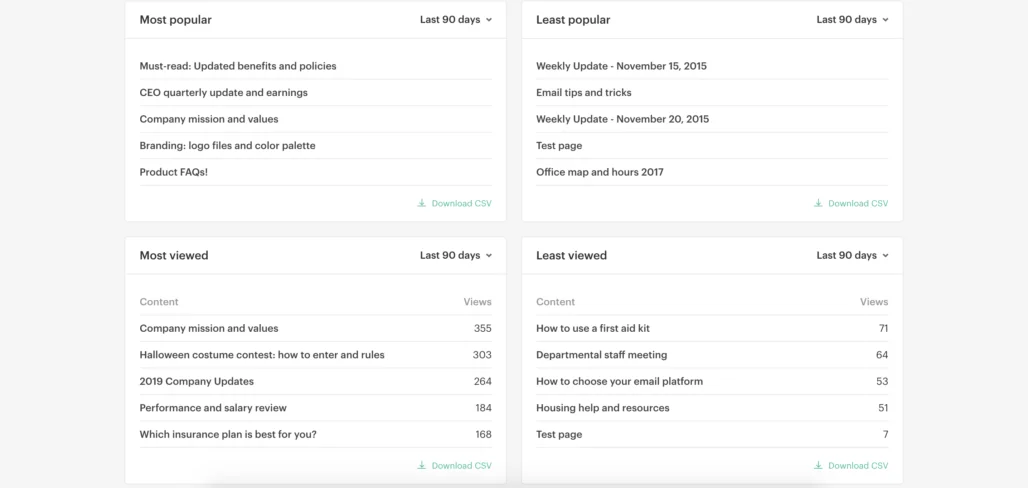 Intranet features - GoodCo Simpplr intranet specifics of content engagement analytics