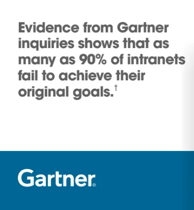 Approach to intranet - Gartner statistic: As many as 90% of intranets fail to achieve their original goals