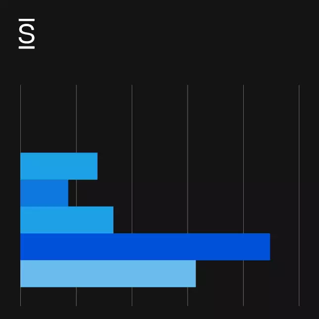 SaaS Companies - bar graph on a dark background