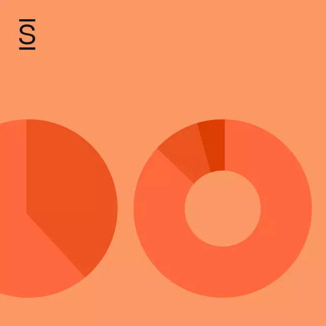 Intranet ROI - two orange pie charts on a light orange background