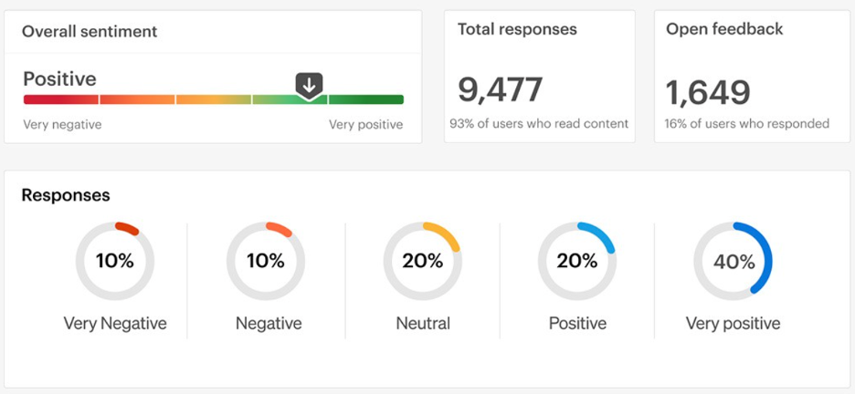 Employee Sentiment Dashboard