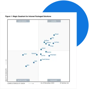 Simpplr Gartner Magic Quadrant Intranet Solutions