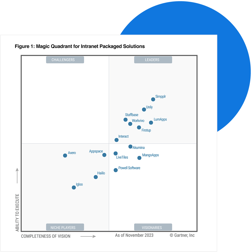 Simpplr Gartner Magic Quadrant Intranet Solutions