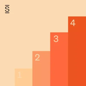 HR strategy - four columns numbered 1 through 4 ranging from yellow shade to dark orange shade