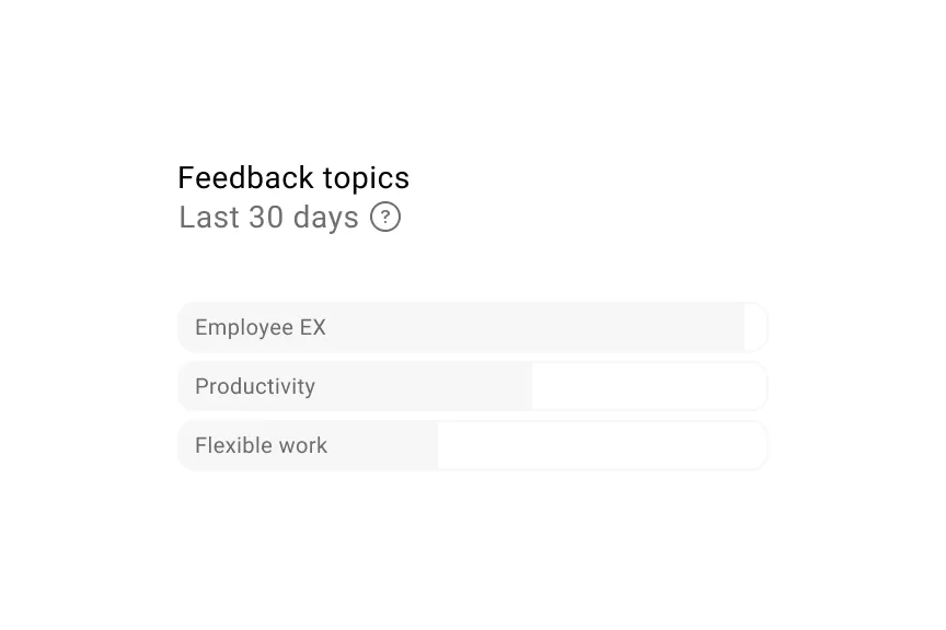 Simpplr employee sentiment analytics feedback topics