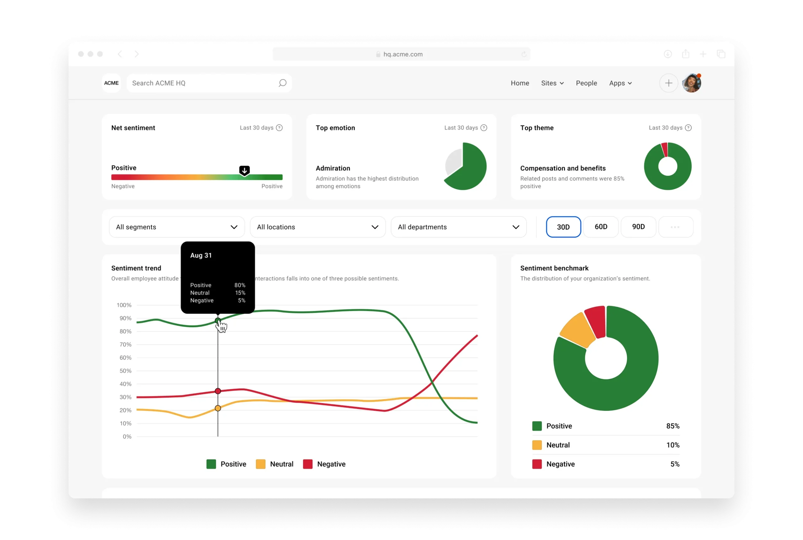 Insights & Analytics - Simpplr intranet desktop sentiment dashboard