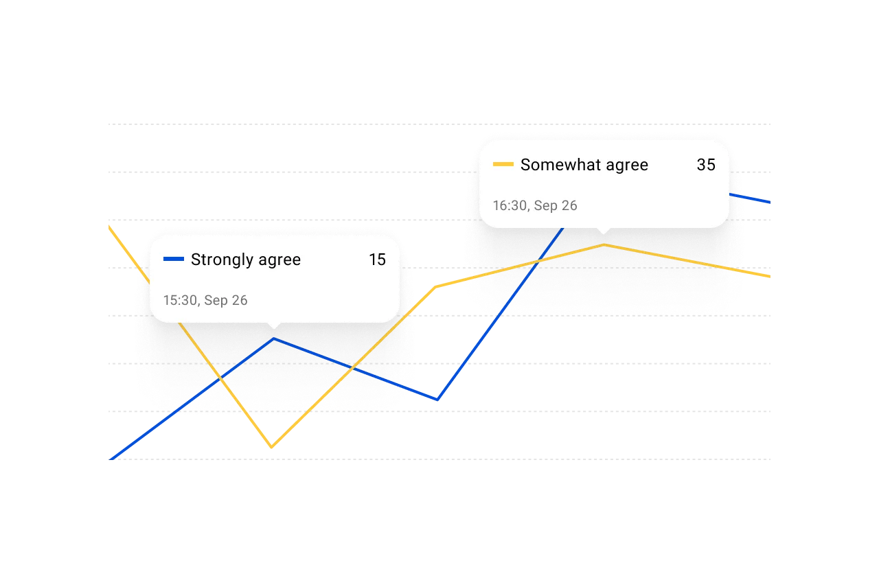 Simpplr employee real-time insights