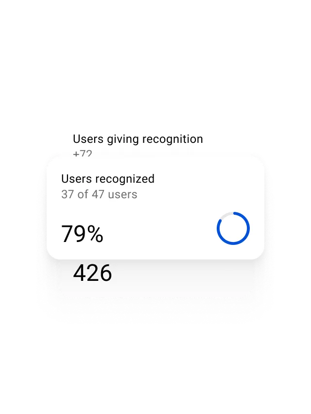 Employee rewards and recognition - employee insights and analytics of percent of users recognized