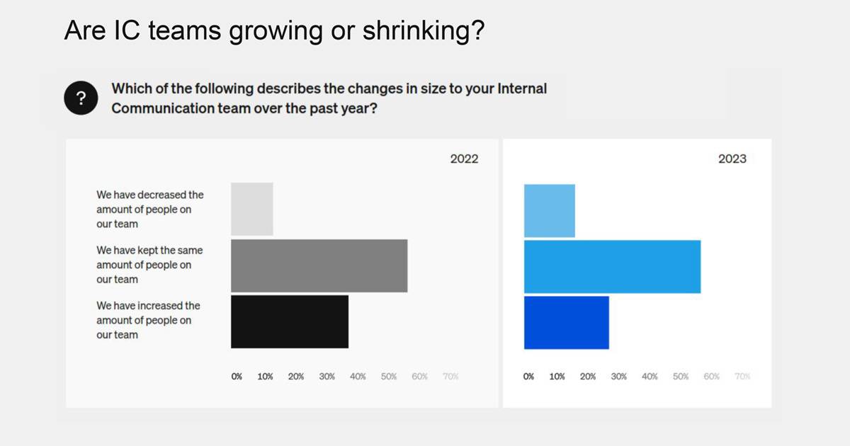 Simpplr chart - Are IC teams gorwing or shrinking?