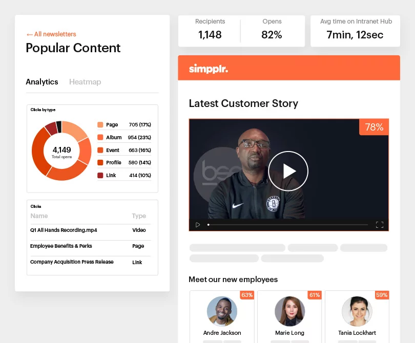 Employee Communication - Simpplr intranet analytics