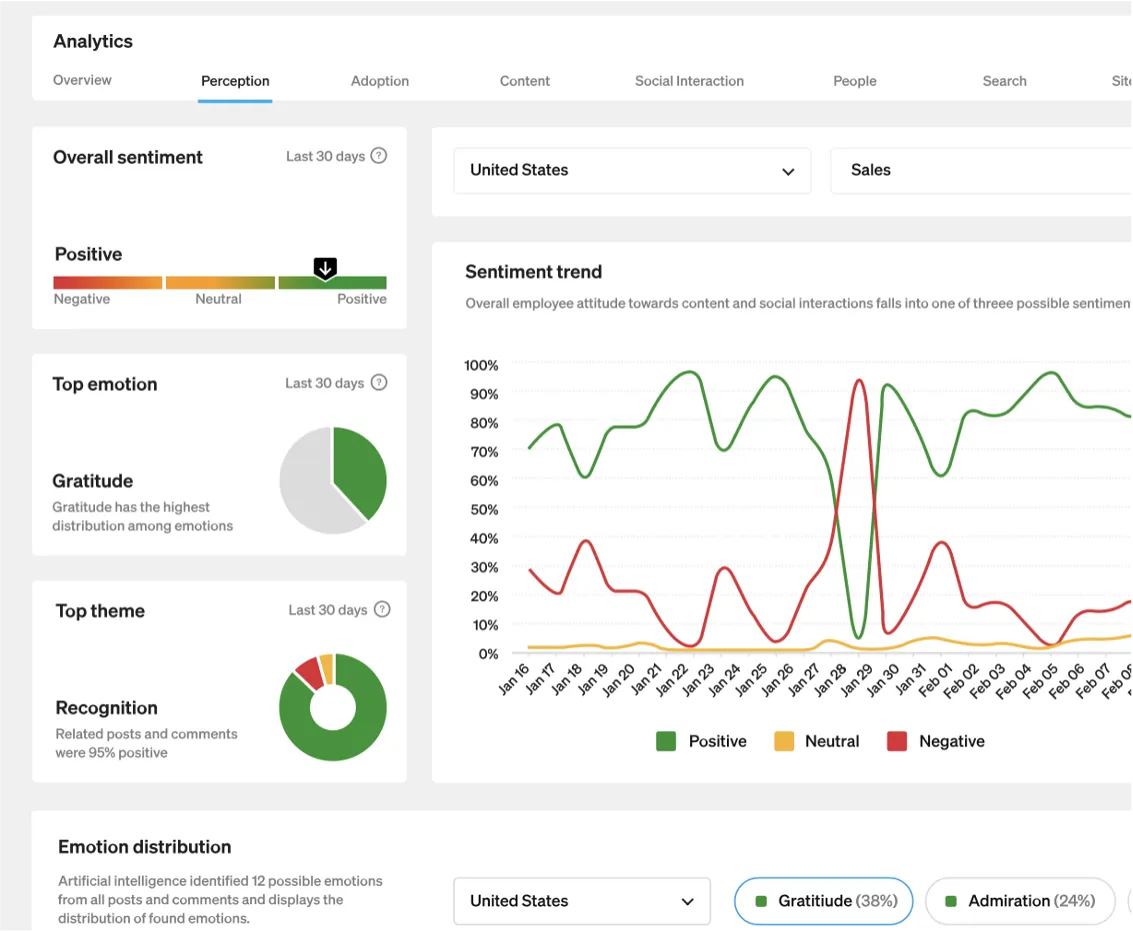 Employee listening - Simpplr intranet dashboard showing employee sentiment measurements