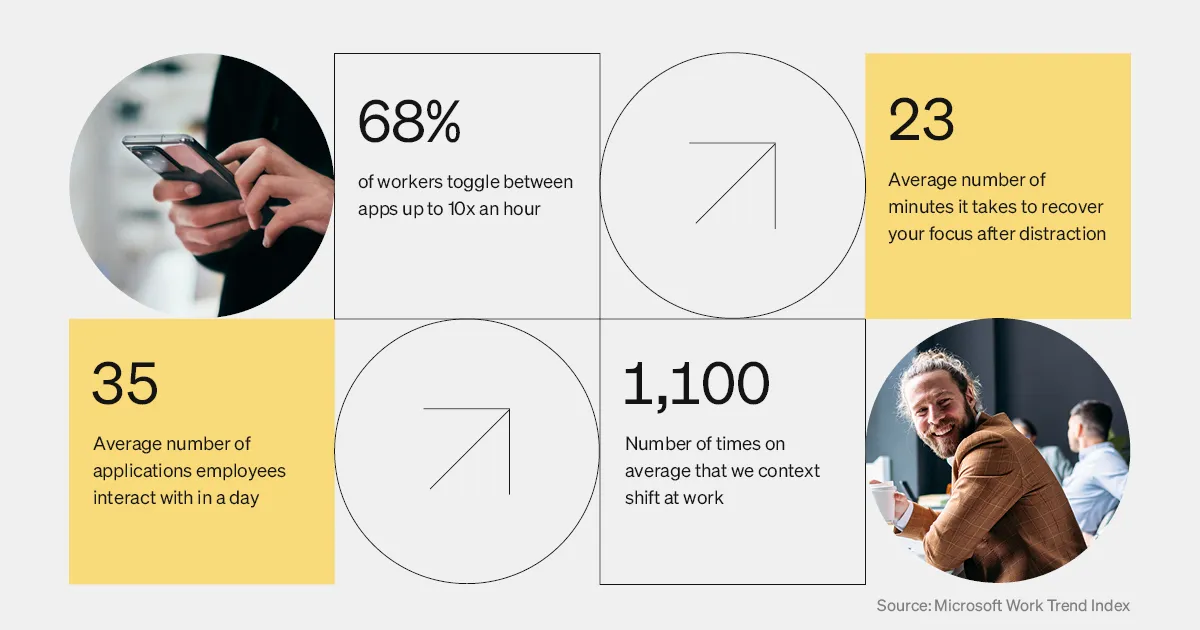 Workplace migration - stats on number of applications used by employees on a daily basis