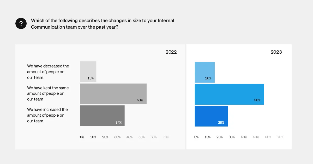 Internal Communications Research Findings Podcast Highlights 