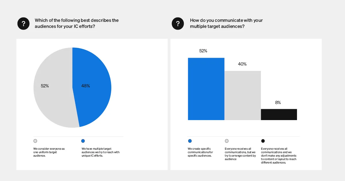 Internal Communications Research Findings Podcast Highlights 