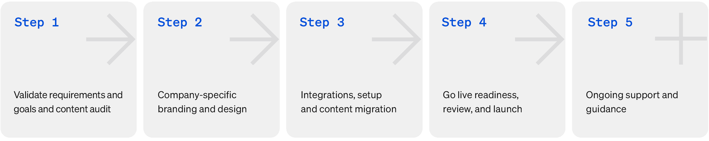 Simpplr Workplace Migration