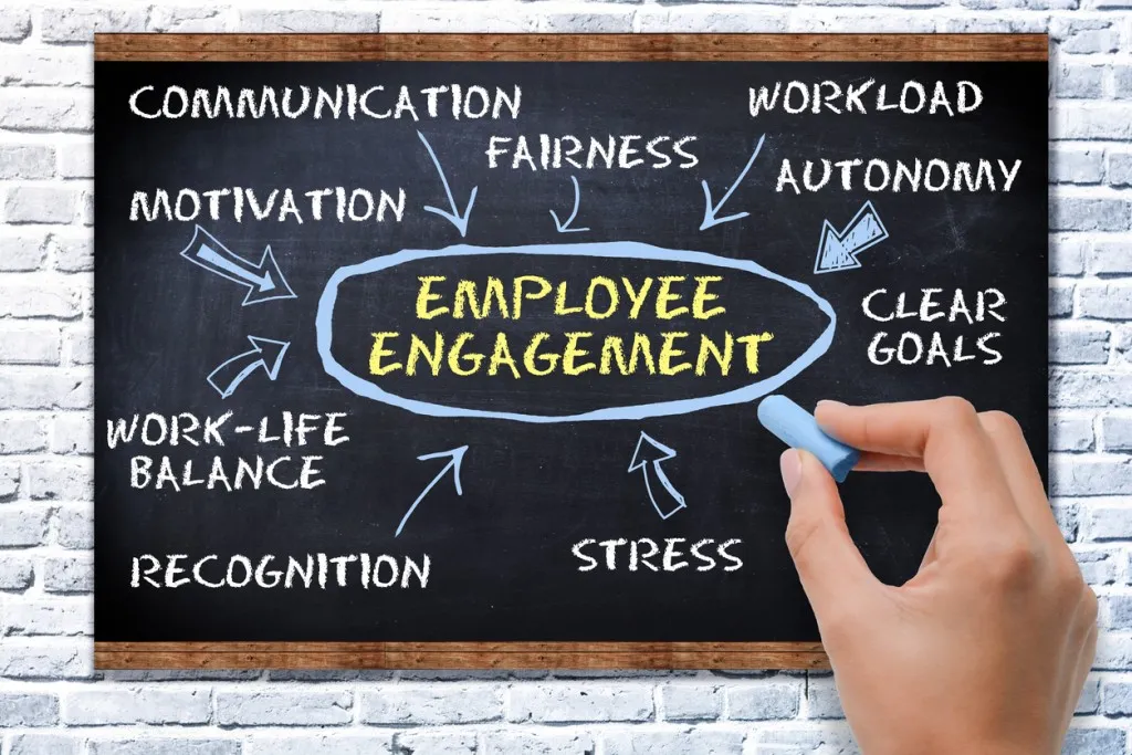 Employee engagement - employee engagement concept with text on blackboard