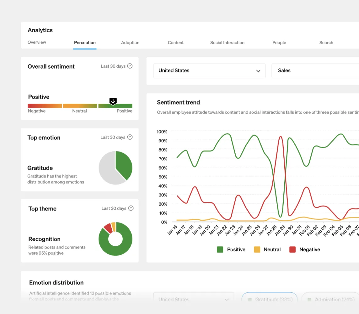 employee listening dashboard