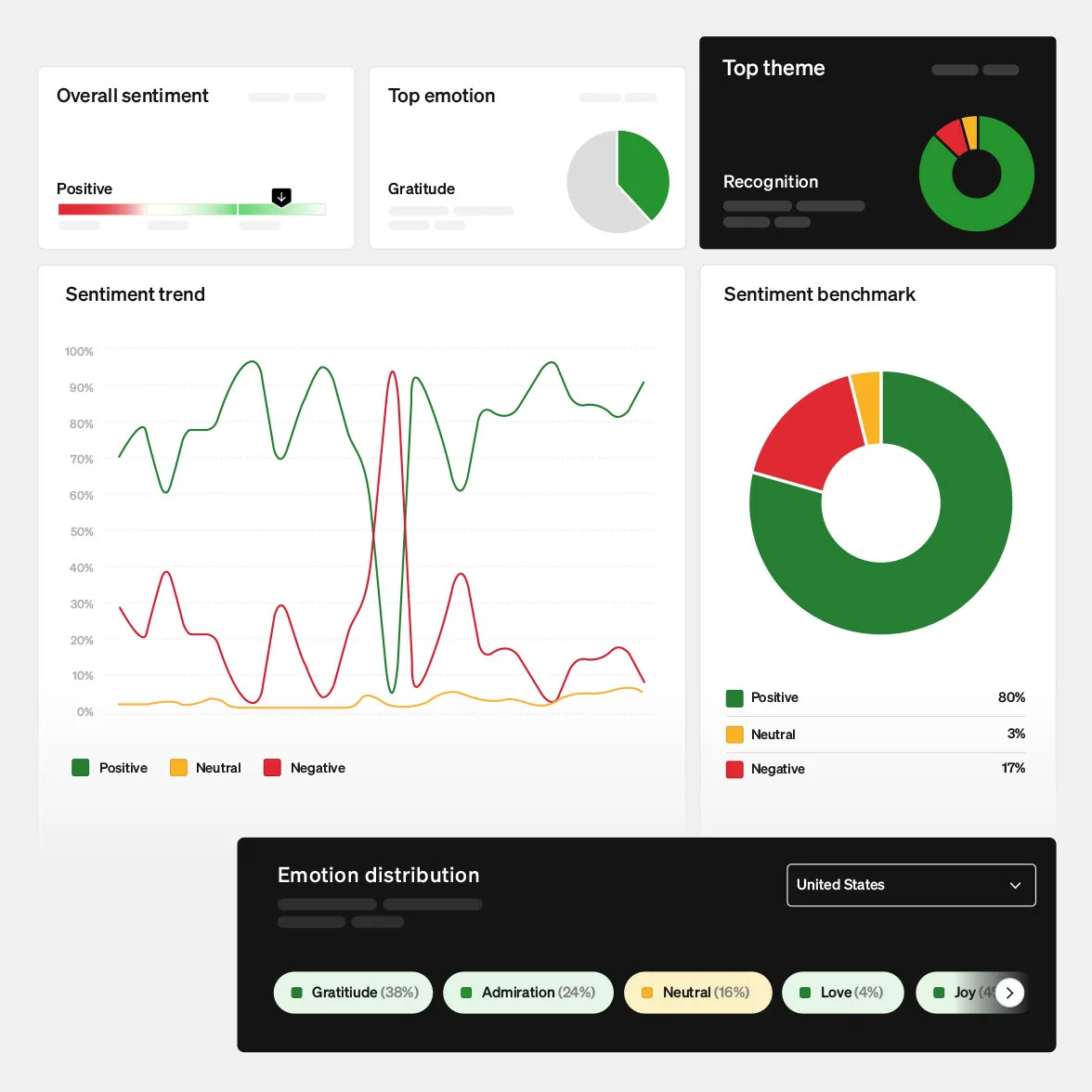 Simpplr employee sentiment dashboard