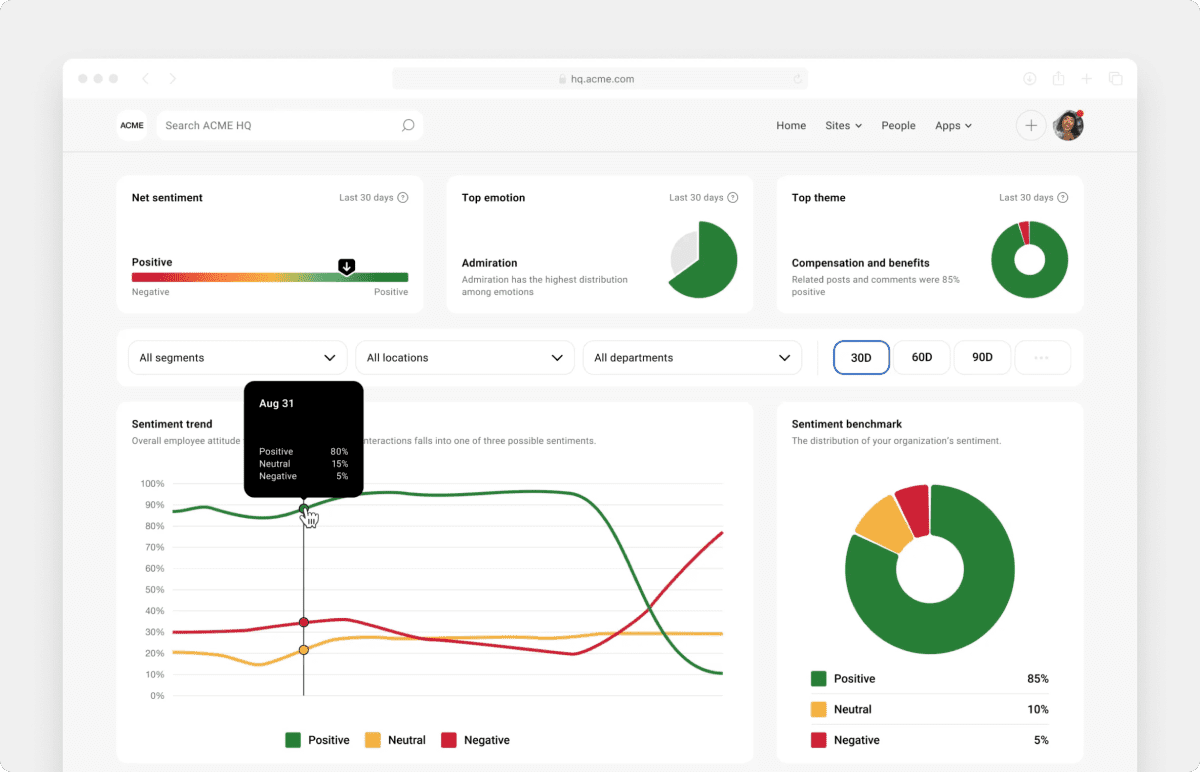 Talent retention strategies - Simpplr intranet employee sentiment dashboard