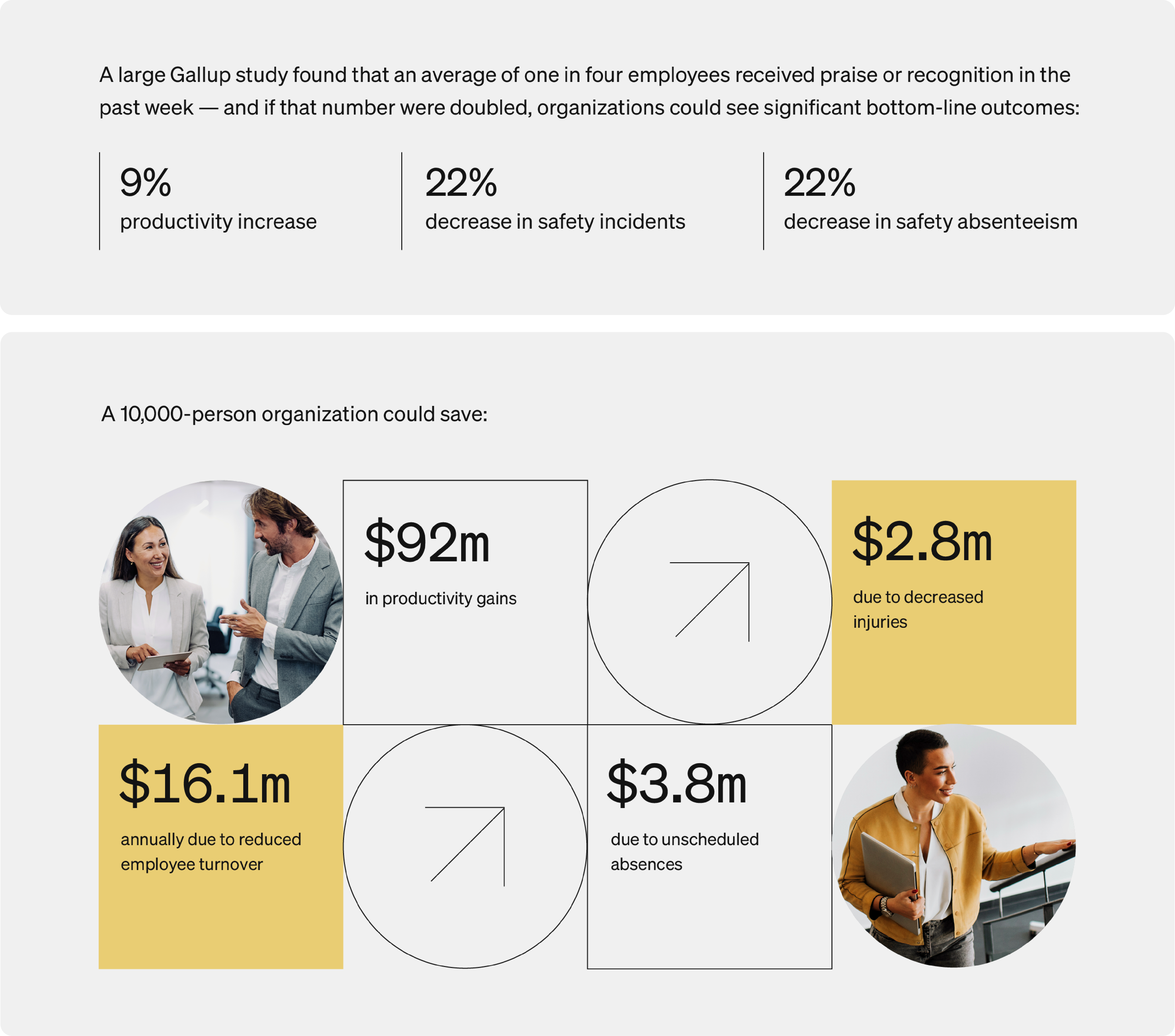 Next-gen employee recognition - statistics regarding benefits of employee recognition