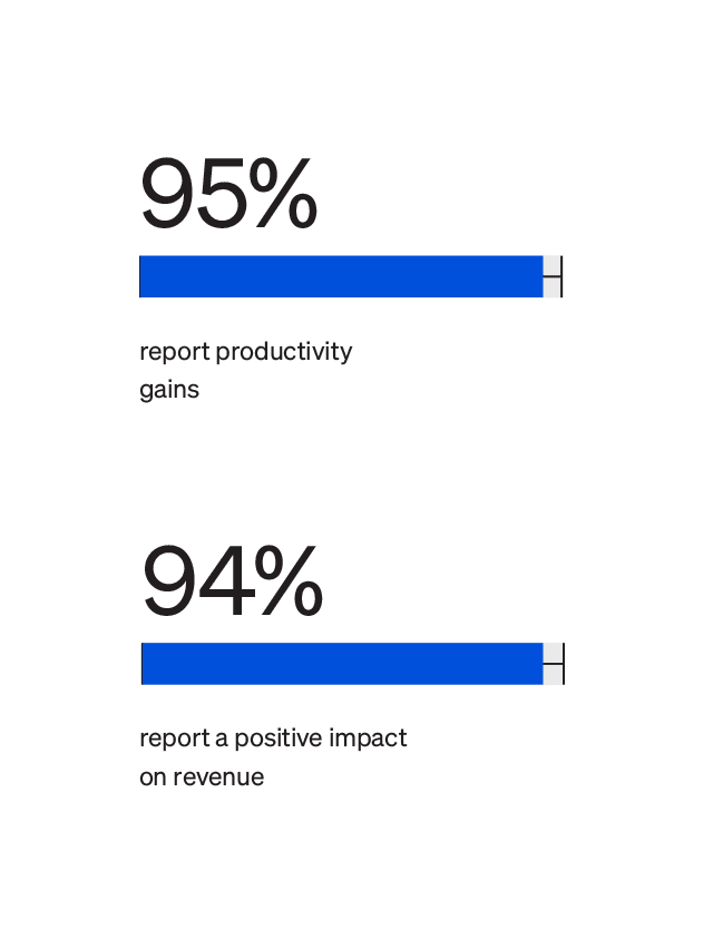 State of the Intranet and productivity & revenue gains