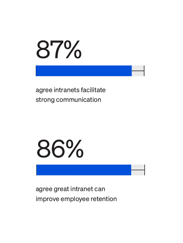 State of the Intranet and intranet employee sentiment