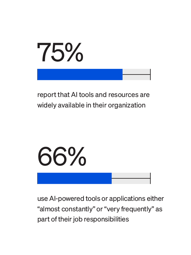 State of the Intranet - statistics on the availability of AI