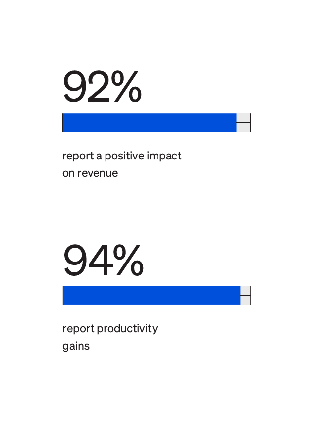 State of the Intranet insights on impact on company goals