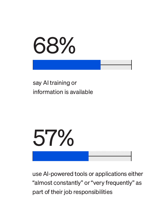 State of the Intranet UK insights on AI-powered technology implementation