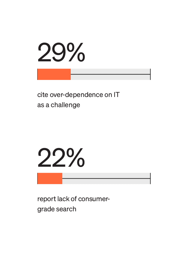 State of the Intranet UK insights on intranet common issues