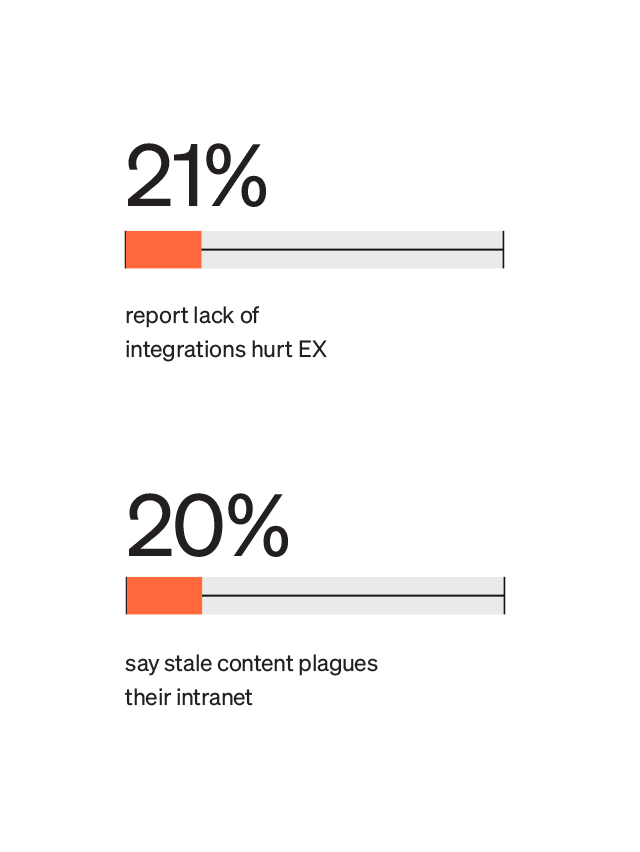 State of the Intranet UK insights on intranet common issues