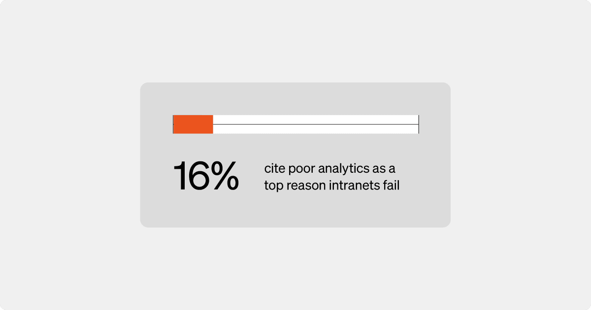 Why intranets fail reason #7: Insufficient analytics hinder actionable insights