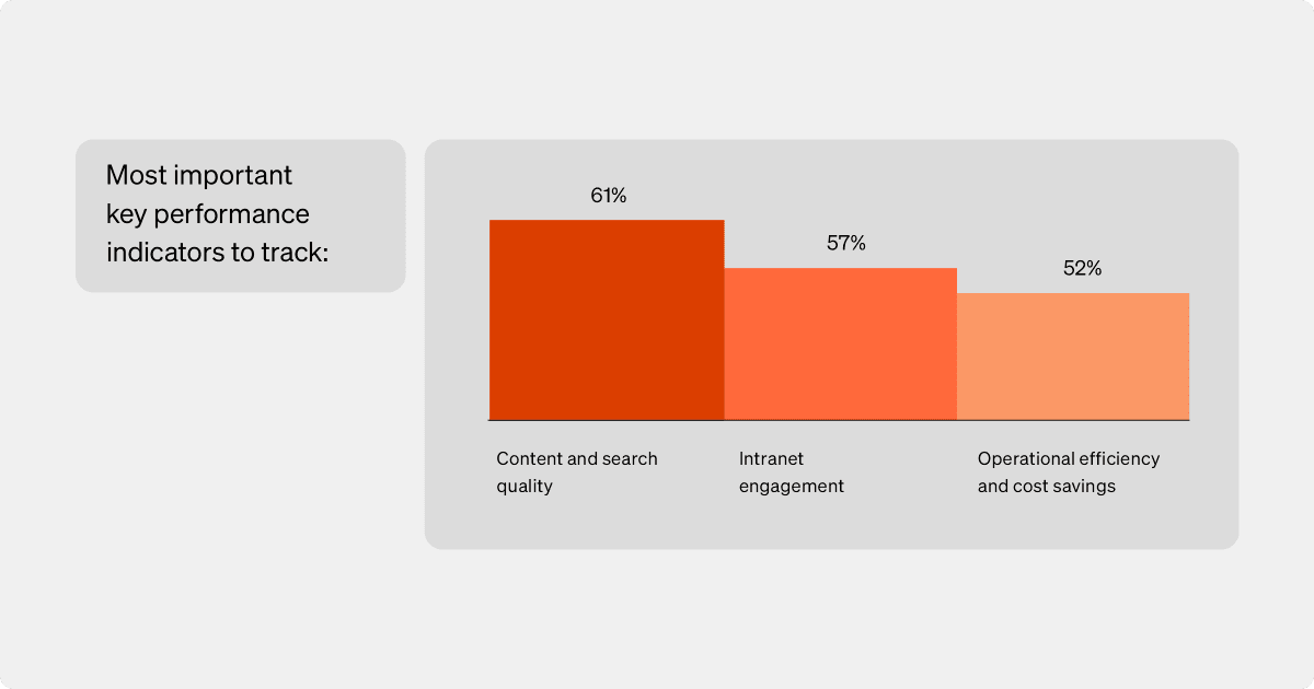 Why intranets fail reason #7: Insufficient analytics hinder actionable insights