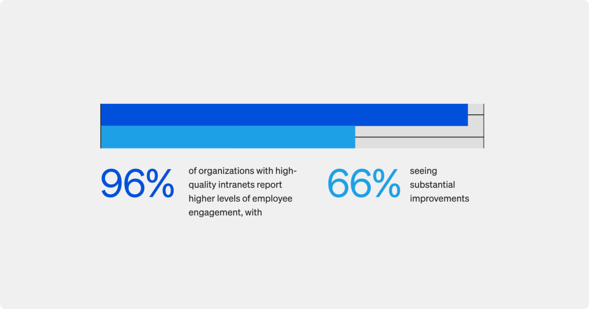 AI in IT - keep IT & software teams engaged, informed and productive with an AI-driven intranet